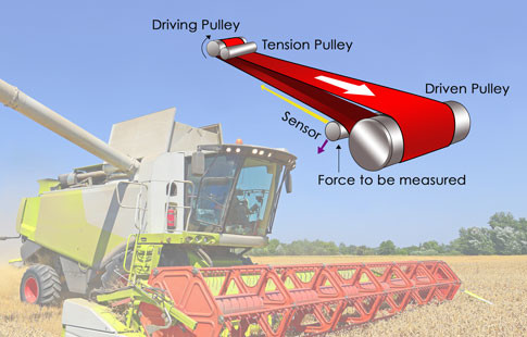 Agriculture - Combine harvester tensioning system